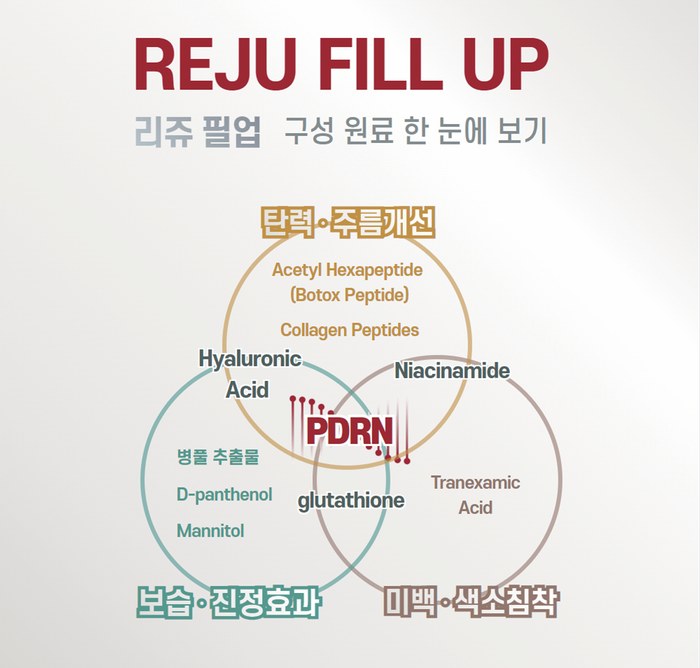 리쥬필업 PDRN